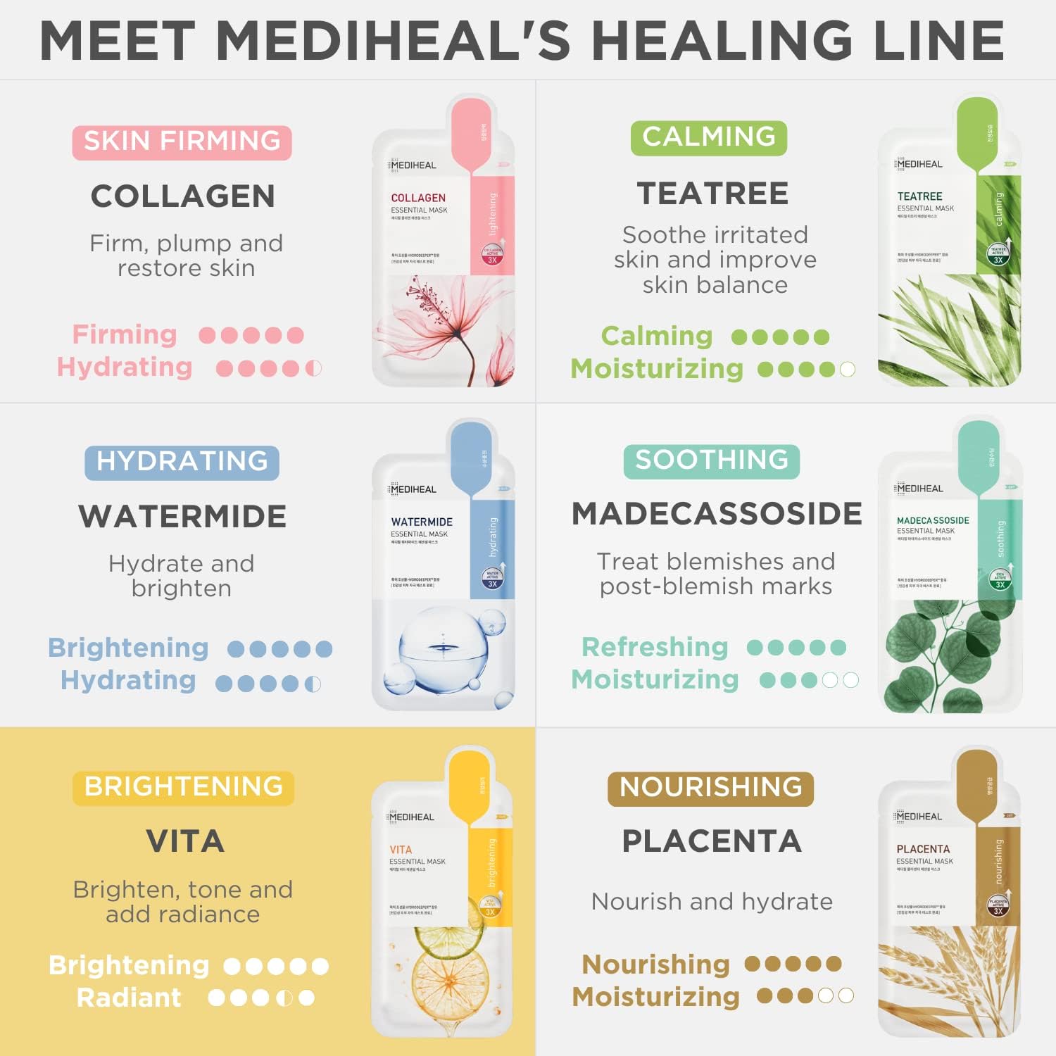 mediheal best korean sheet mask | vita essential face mask | vitamin mask for smoothing, tightening, toning up & brightening | for all skin types | 10 sheets