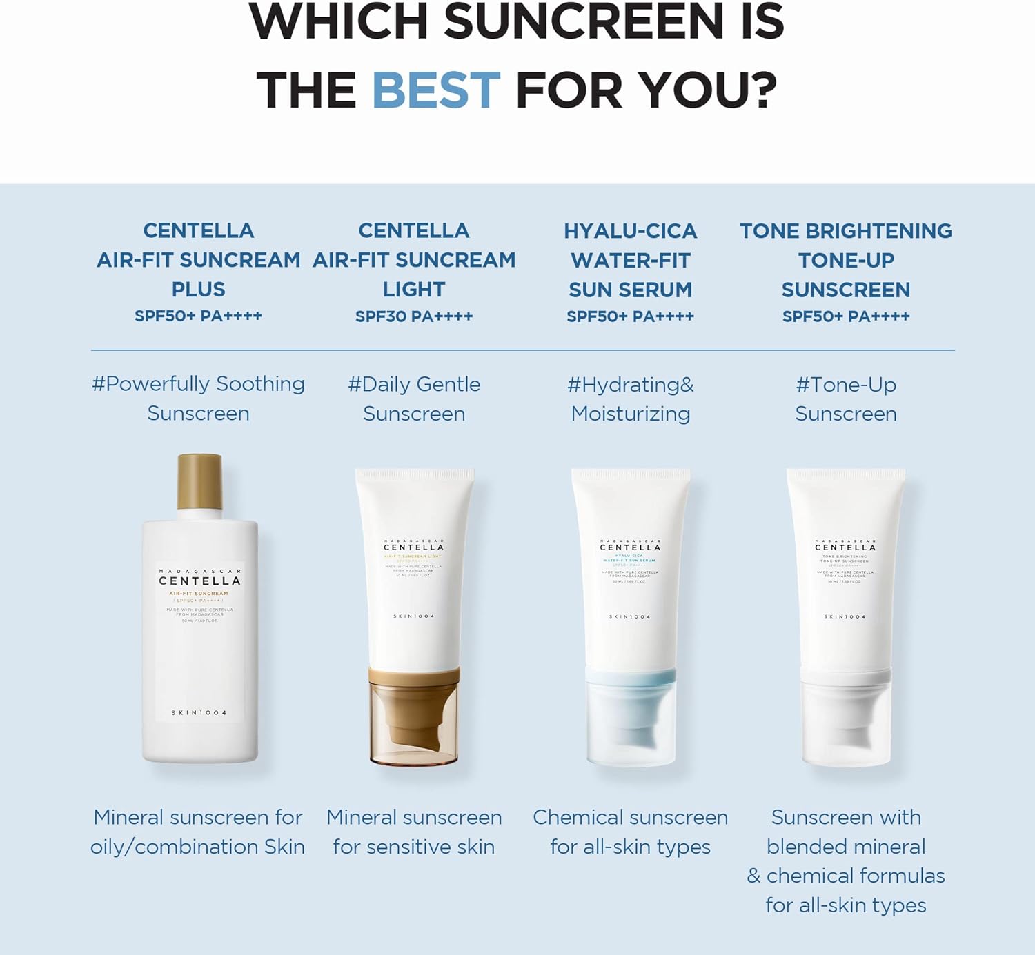 skin1004 madagascar centella hyalu cica water fit sun serum 50ml