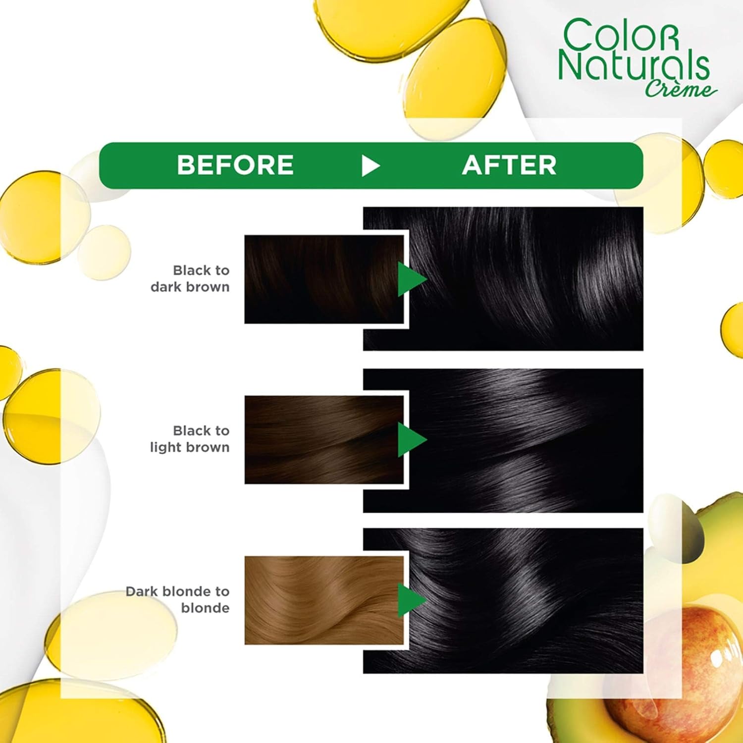garnier hair colour, with 3 nourishing oils, grey covereage, long lasting shiny colour, natural looking result, for all hair types, color naturals crème, 1 black