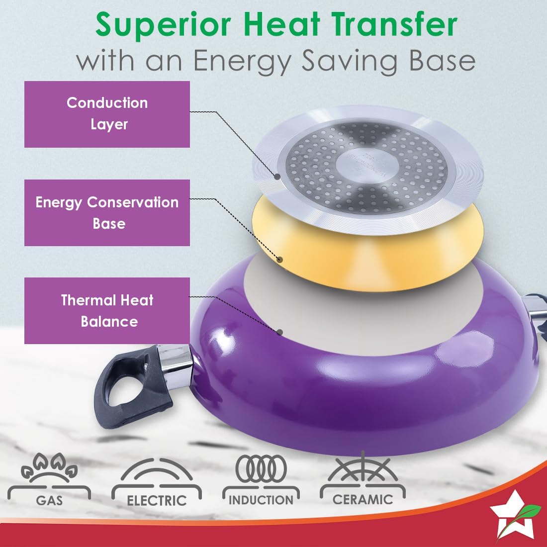 wonderchef valencia non stick cookware 4 piece set, kadhai with lid, fry pan, dosa tawa, cool touch bakelite handles, pure grade aluminium, pfoa free 2 yrs warranty, purple