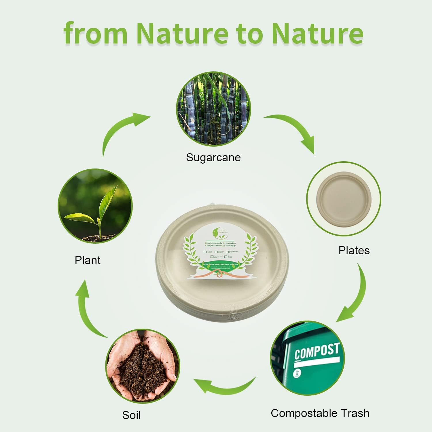 100% biodegradable sugarcane bagasse fiber plate 9 inch, 25 pack disposable sugarcane fiber paper pulp round plates