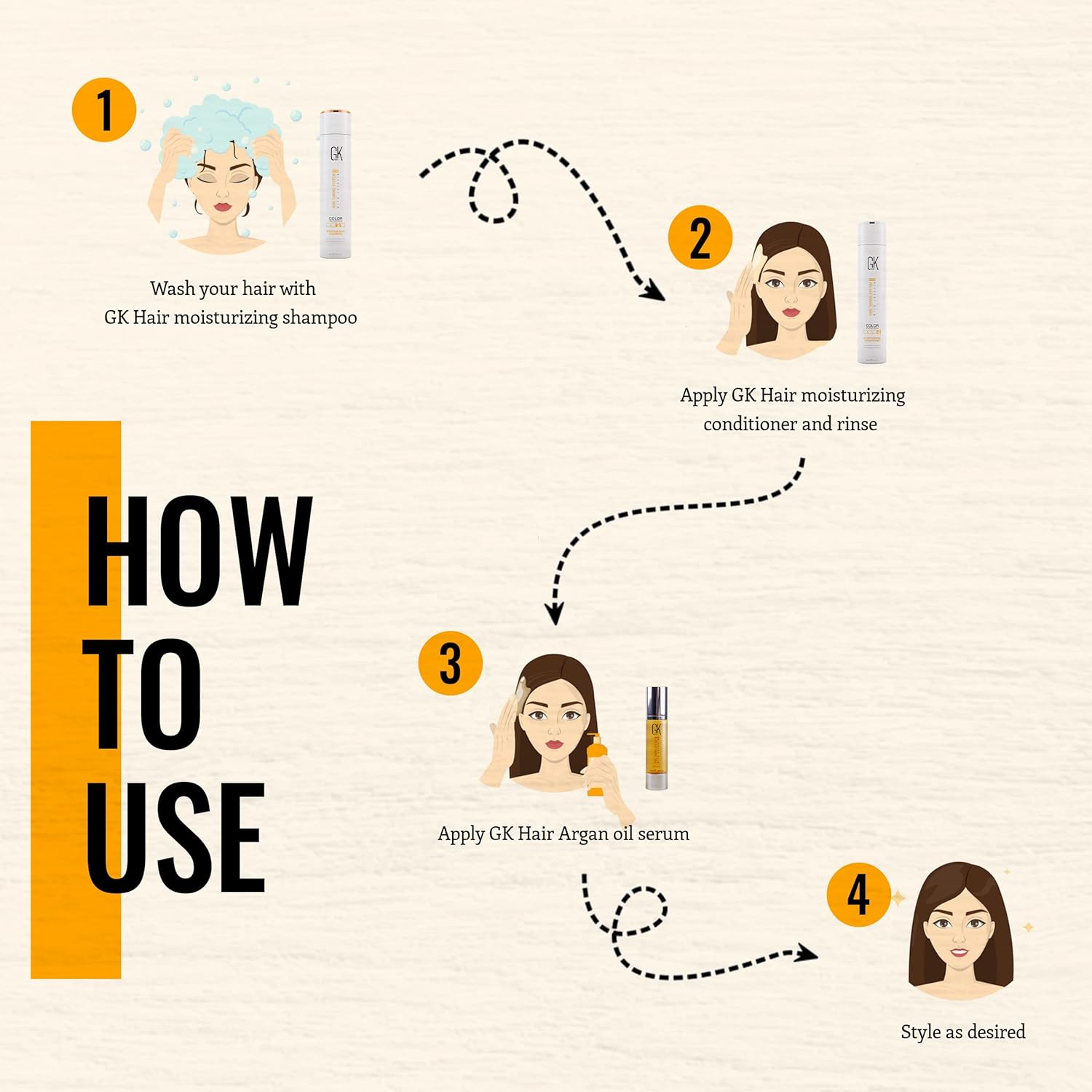 gk hair global keratin moisturizing shampoo and conditioner sets color protection 300ml with anti frizz hair serum 50ml intense moisture pack trio for dry damaged and color treated hair