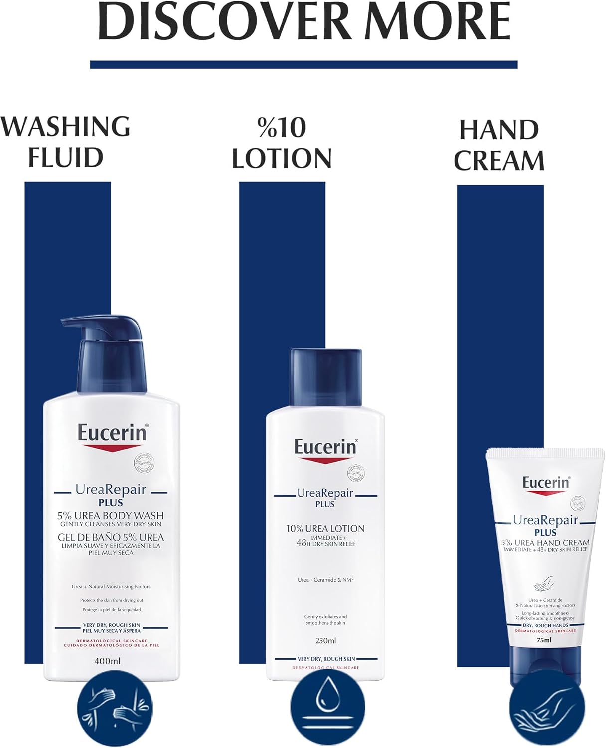 eucerin urearepair plus 10% urea foot cream with ceramide, smoothes callouses and thickened heels, feet care for very dry, suitable for mature & diabetic skin, 100ml