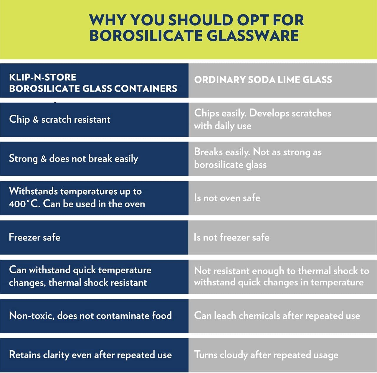 borosil klip n store rectangular glass storage container with air tight lid food storage container microwave safe container 2.0 ltr