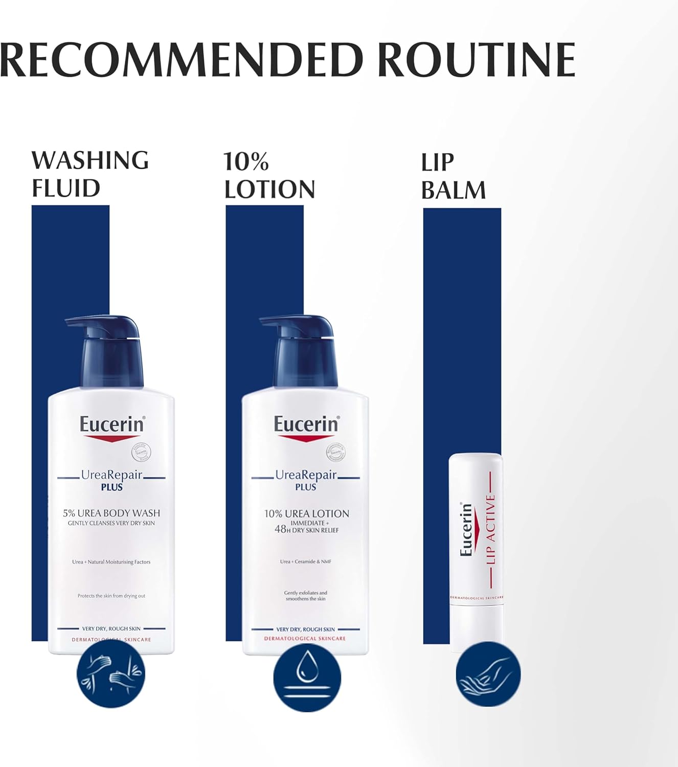 eucerin urearepair plus 5% urea hand cream with ceramides, daily moisture, suitable for mature & diabetic, instant 48 hour relief for dry & rough skin, 75ml
