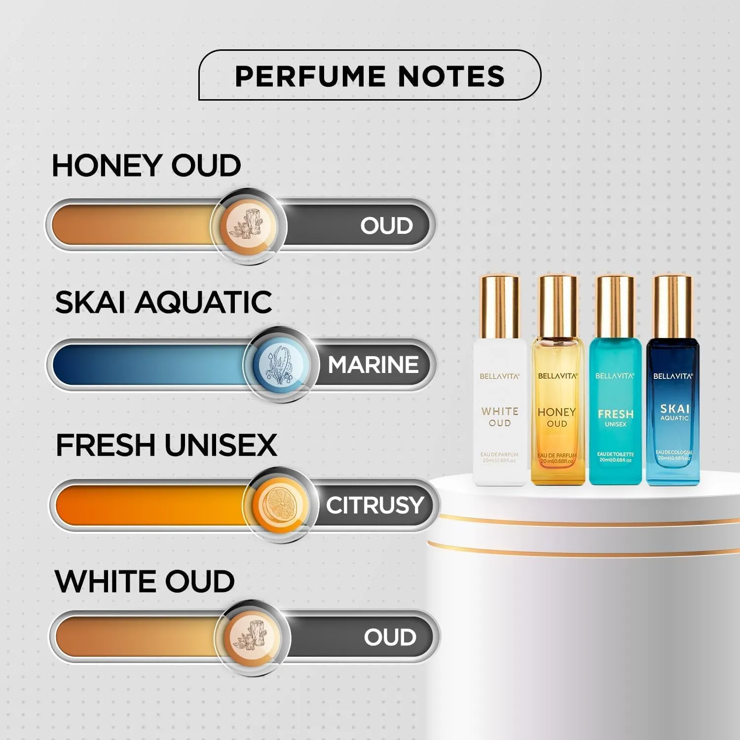BellaVita Luxury Unisex Perfume Gift Set for Women & Men | Includes Honey OUD, SKAI, FRESH, White OUD, Perfume Set | Long Lasting Perfume Scents | Premium Collection Perfumes (4x20ml)
