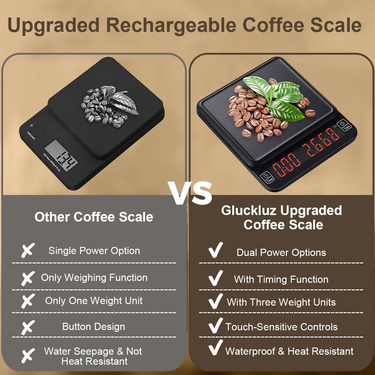 Gluckluz Coffee Scale with Timer 3kg/0.1g High Precision Rechargeable Digital Coffee Beans Espresso Food Weighing Scale with Tare Function & LED Display for Kitchen Pour Over