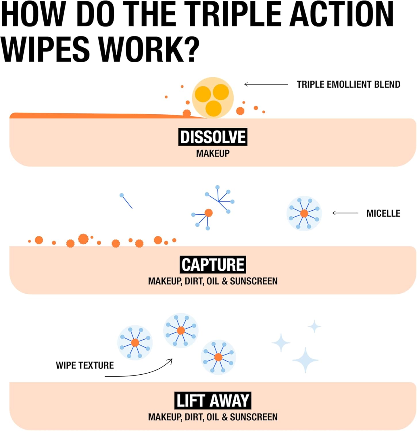 neutrogena facial cleansing towelette singles, daily face wipes to remove dirt, oil, makeup & waterproof mascara, gentle, alcohol free, individually wrapped, 20 count