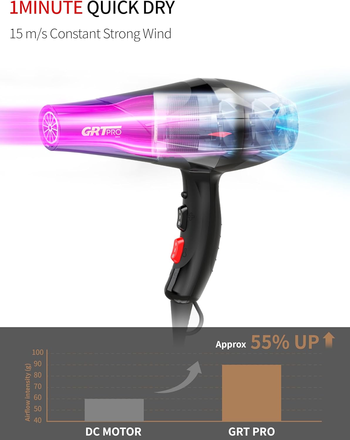 professional hair dryer 3500w ionic hairdryer ac motor blue light anion with 1 diffuser & 2 nozzles accessories, overheating protection 2 speeds 3 heat settings for women men home salon (black)