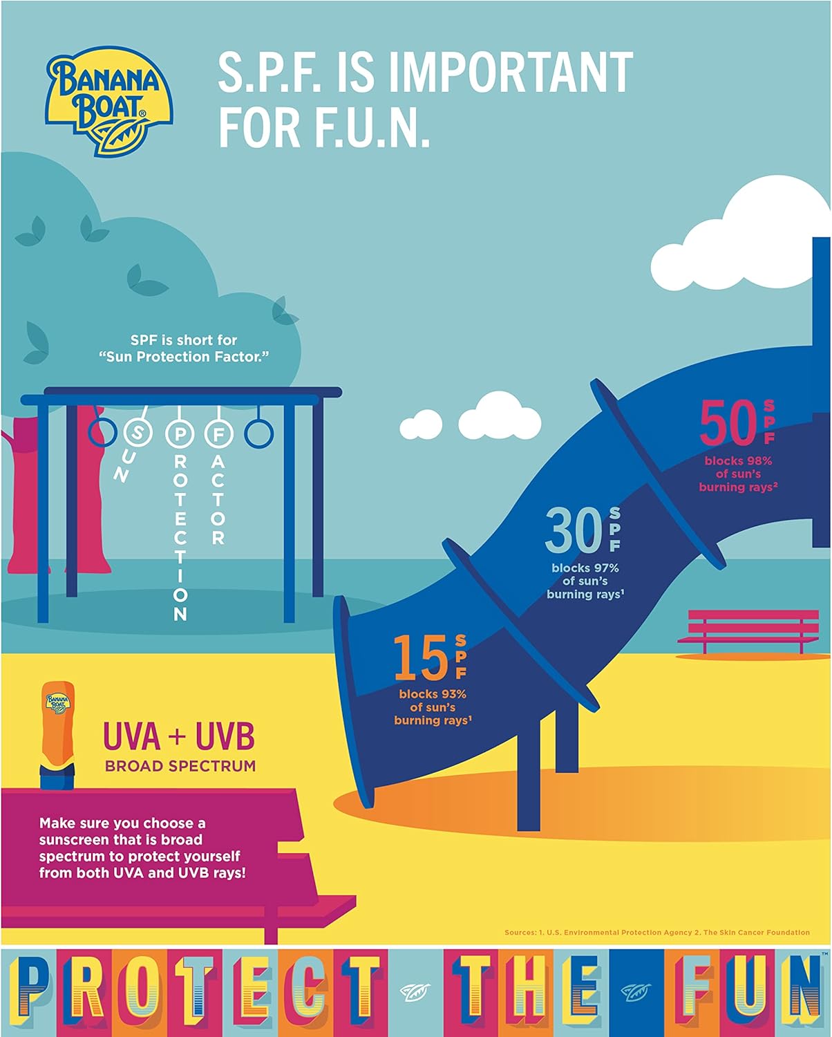 banana boat sport performance ultramist broad spectrum sunscreen spray, spf 50 6 ounce twin pack