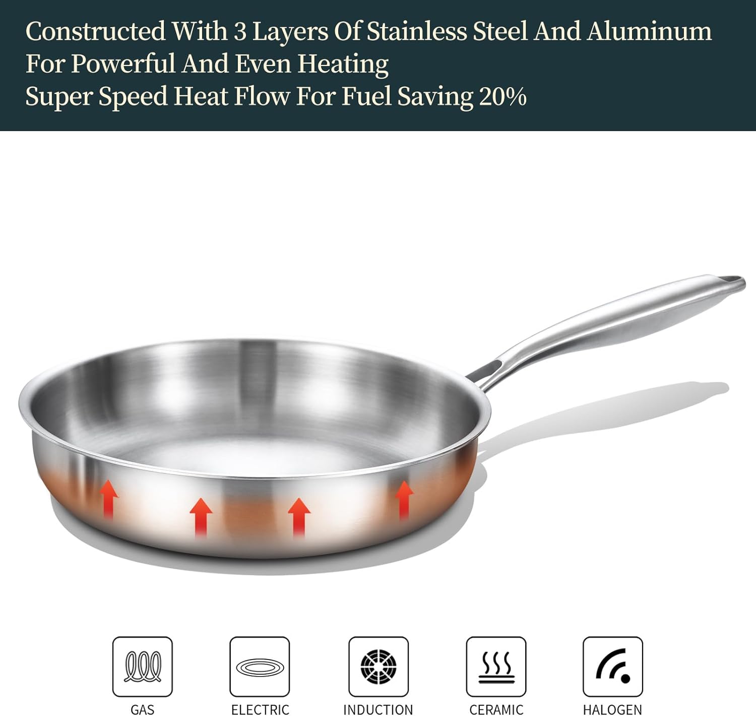 delarlo full clad tri ply stainless steel frying pan, 10 inch pan, all stove compatible up to 600℉, heavy duty, oven safe skillet, 18/10 cooking pan, chef's pan for kitchen, omelette pan, flat bottom