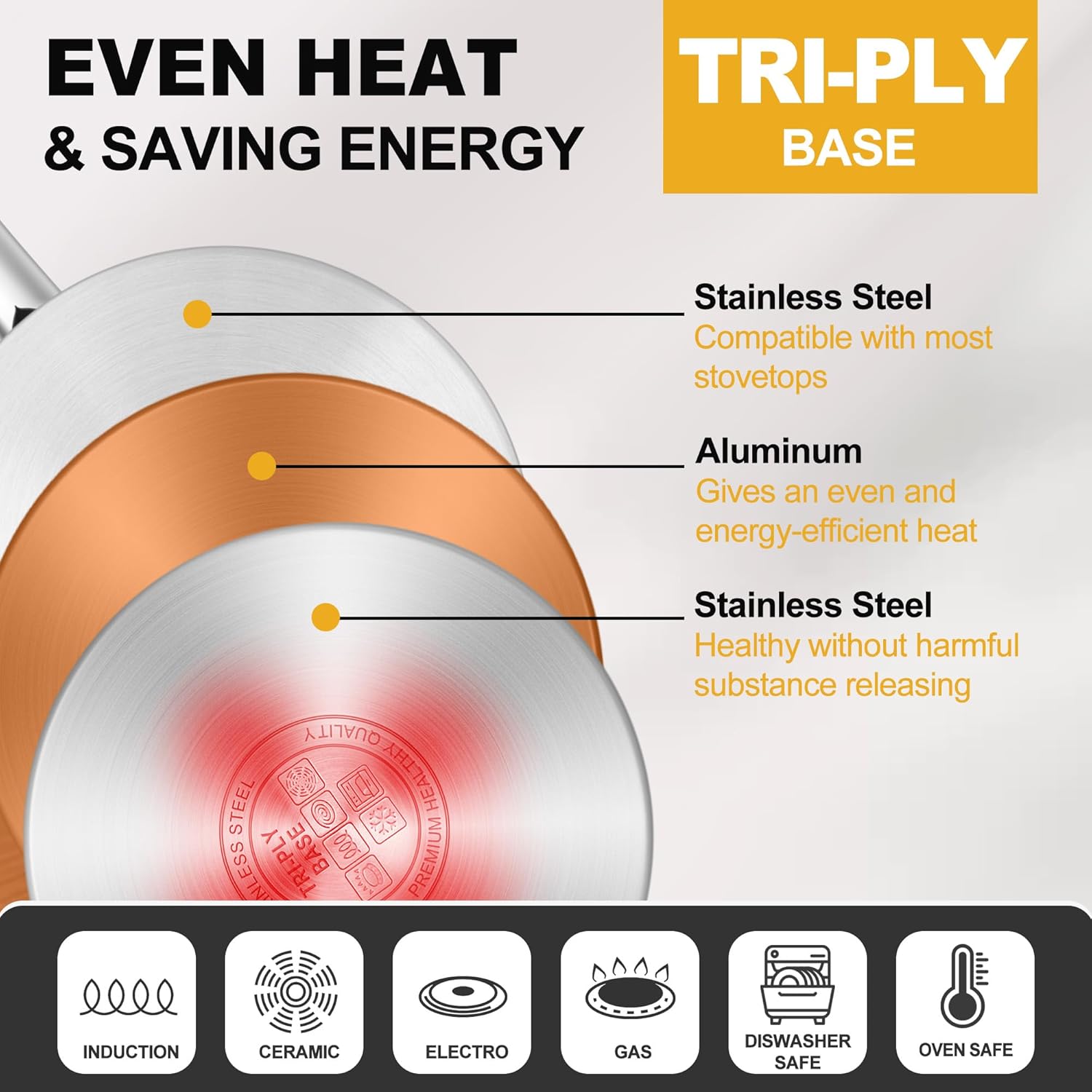 e far 15 piece stainless steel cookware set, 3 ply base kitchen pots and pans set, non toxic induction cooking set including nonstick frying pan saucepan, oven & dishwasher safe, all stoves compatible