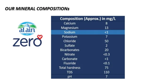 al ain water refill 2