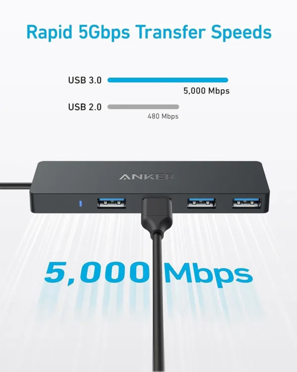 anker usb hub 3