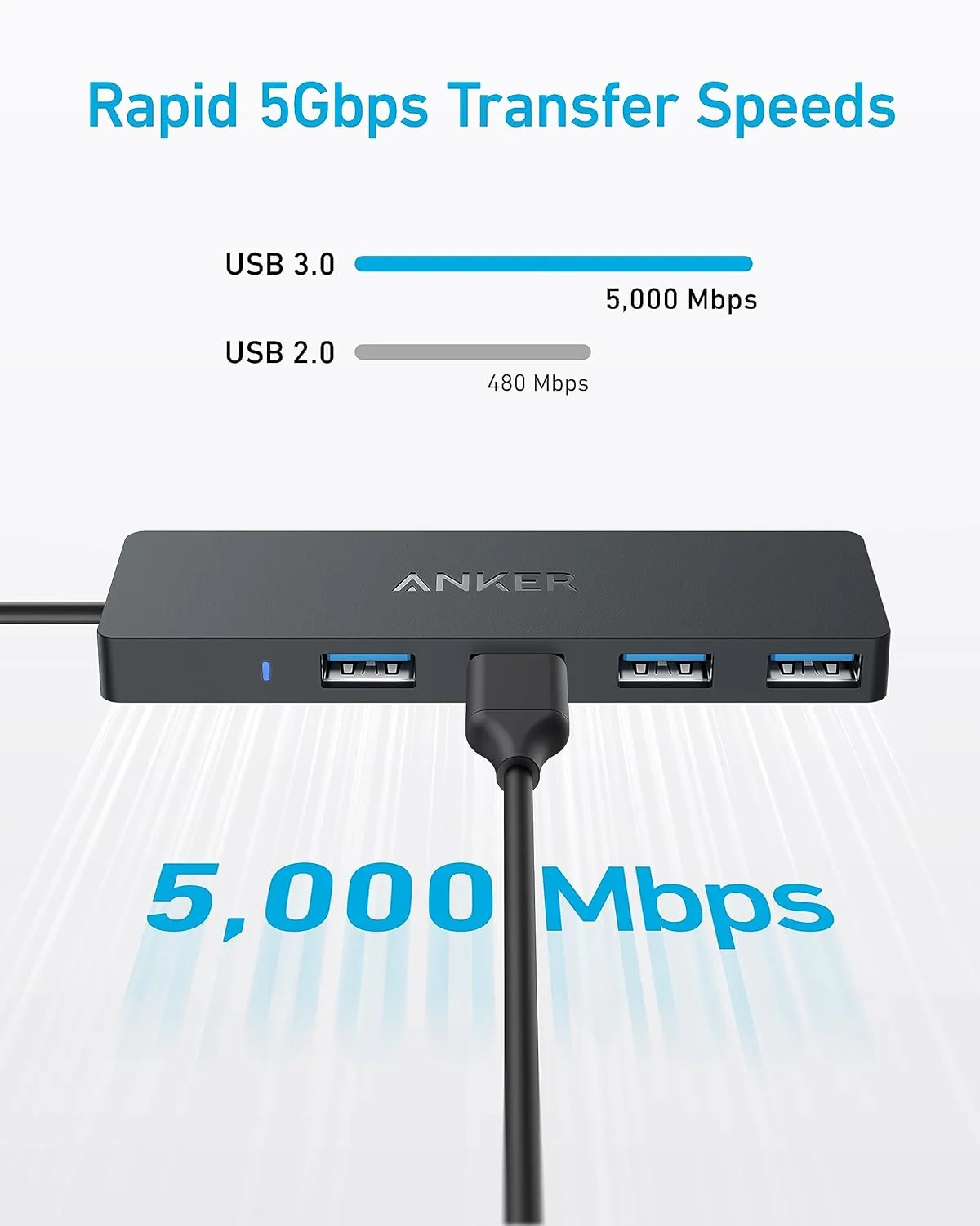 anker usb hub 3