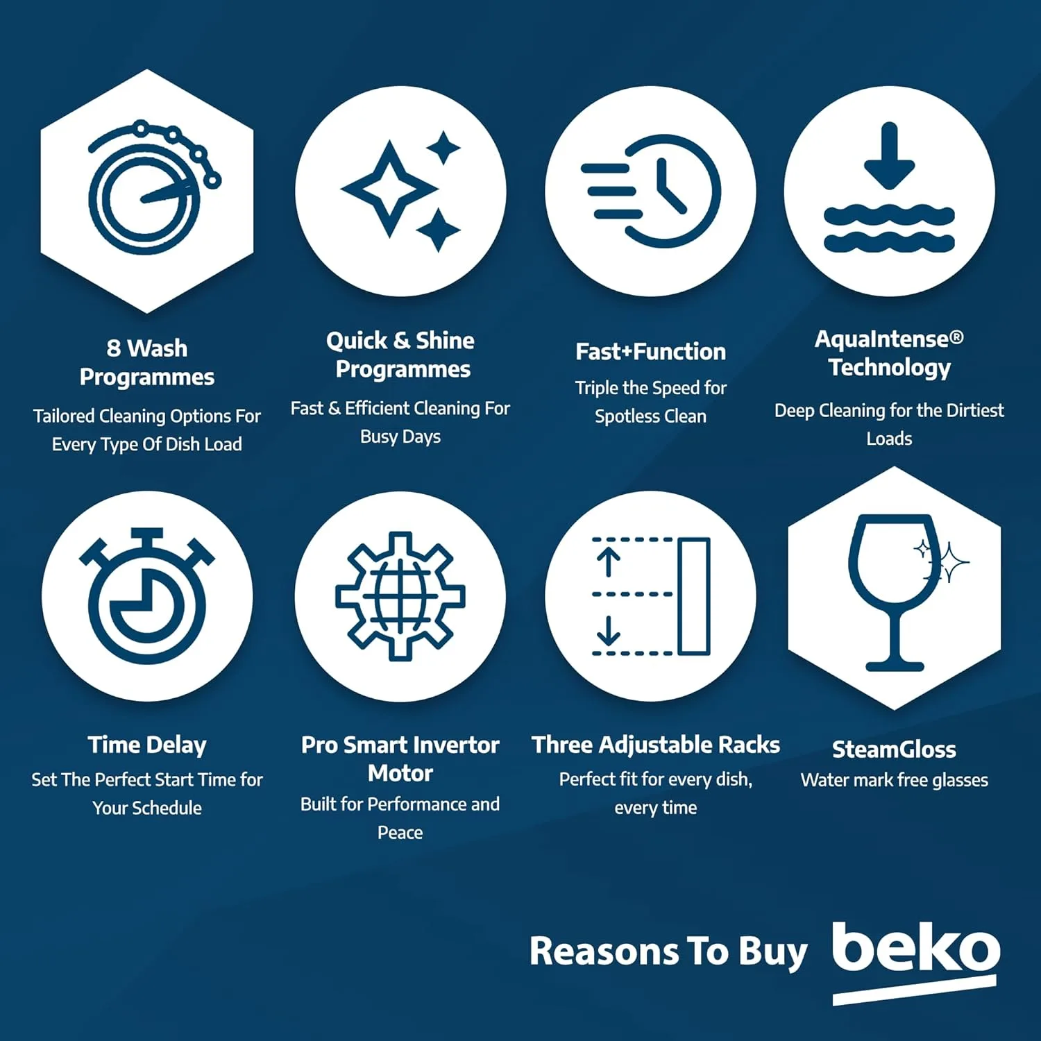 beko dishwasher 15 place 5