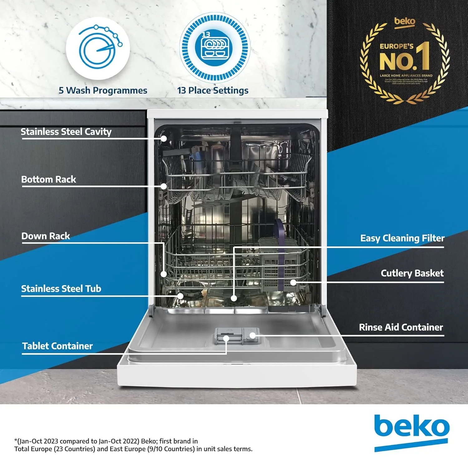 beko dishwasher settings 2