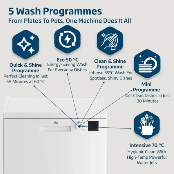 beko dishwasher settings 3