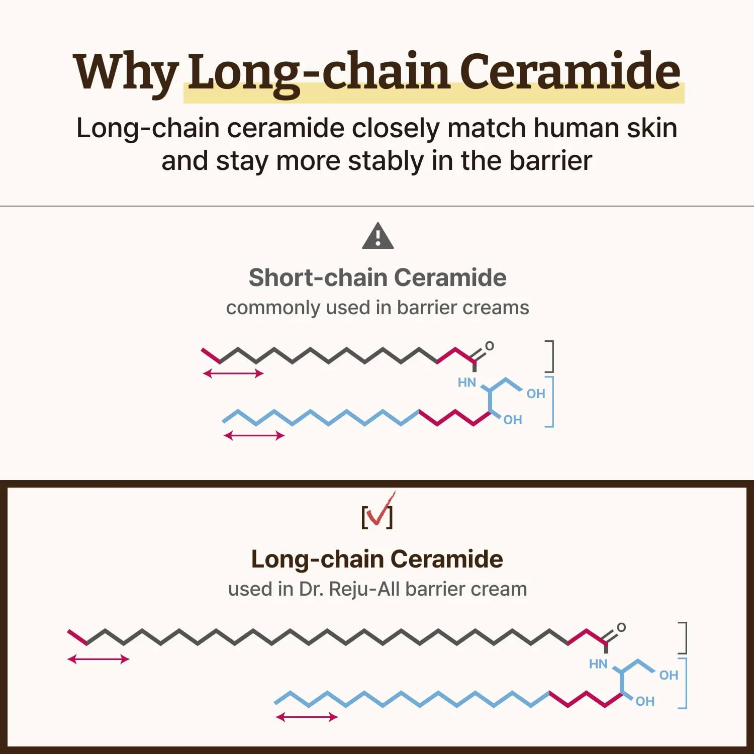 ceramide barrier cream 4