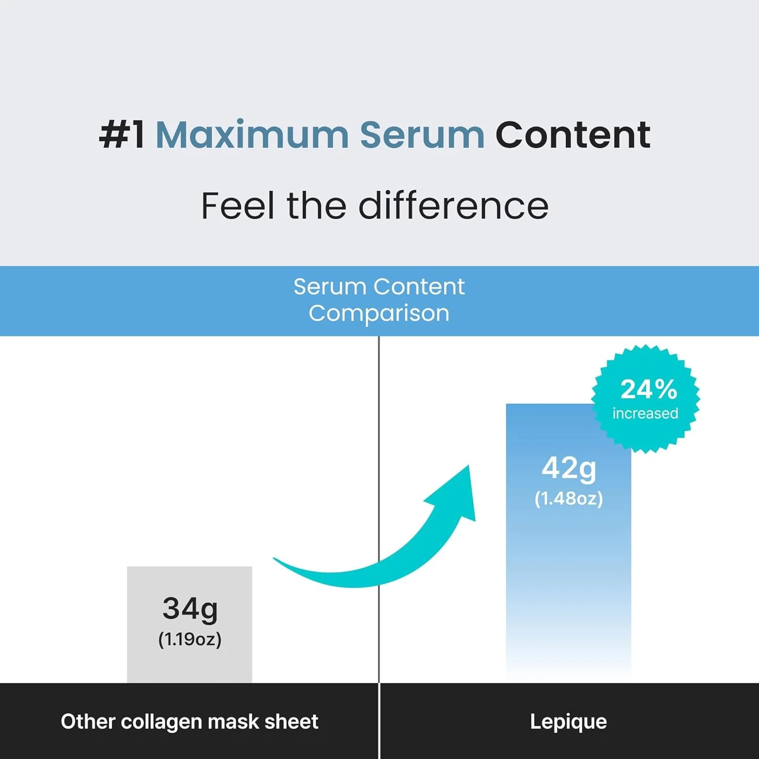 collagen mask overnight 6