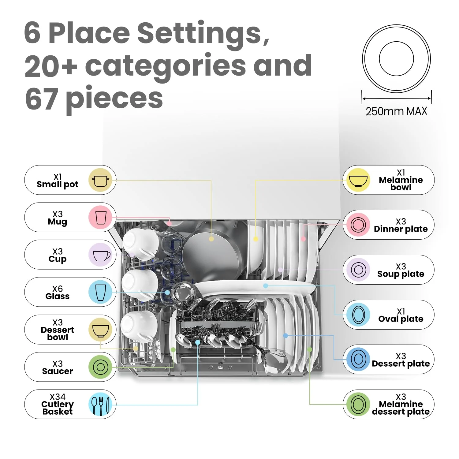 comfee dishwasher 6 place 3