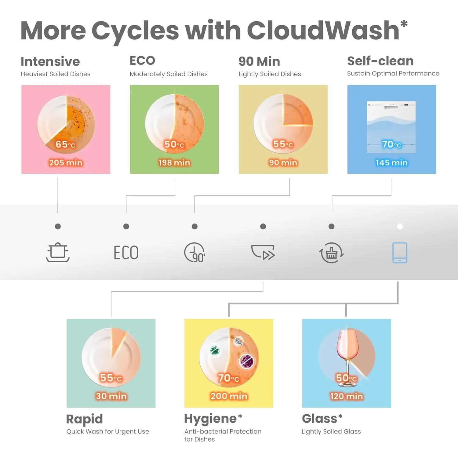 comfee dishwasher place 6