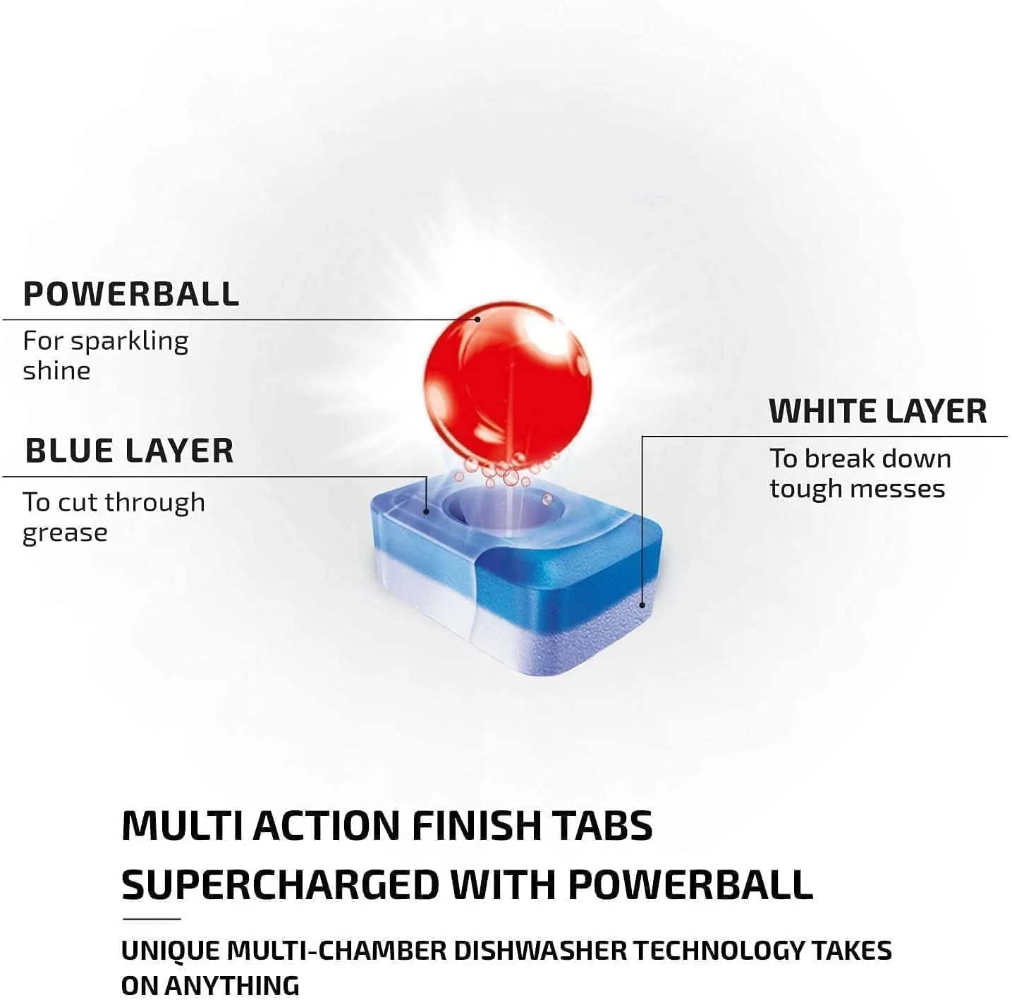finish dishwasher tablets 3