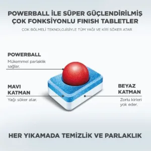 finish dishwasher tablets 4