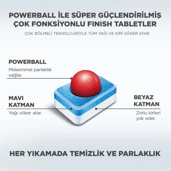 finish dishwasher tablets 4