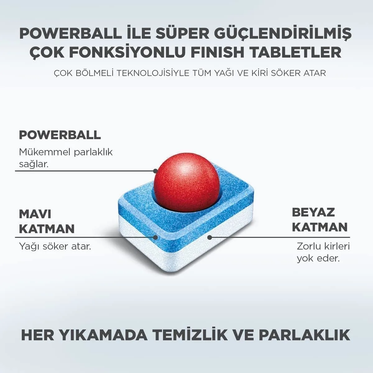 finish dishwasher tablets 4