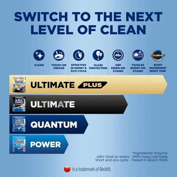 finish max all in 1 3