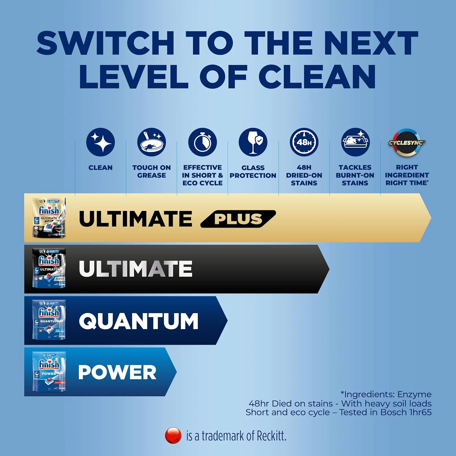 finish max all in 1 3