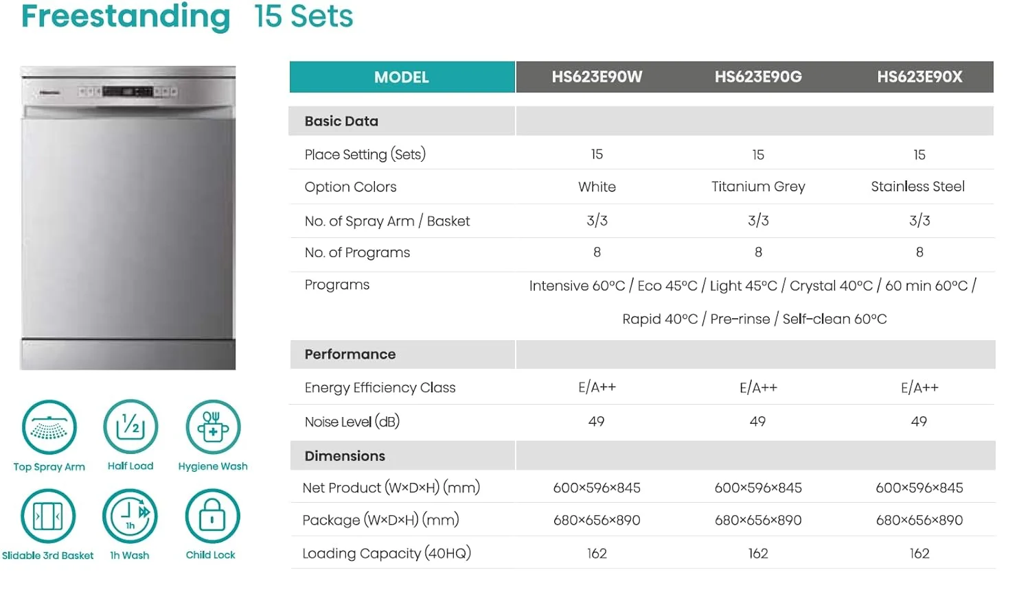 hisense dishwasher titanium 4
