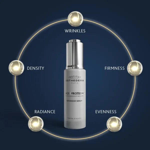 institut esthederm age proteom 2