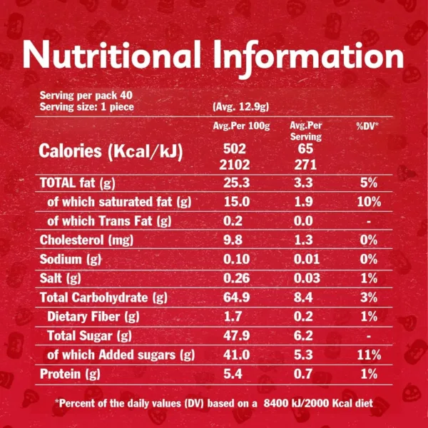 kitkat halloween chocolate house 2