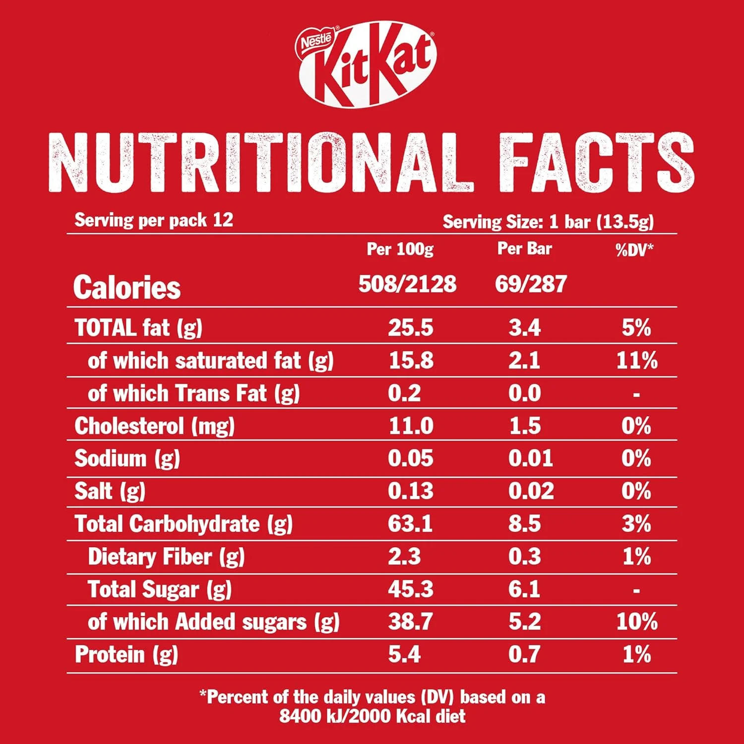 kitkat mini chocolate bag 2