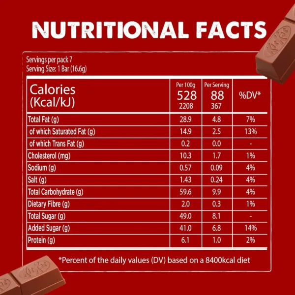 kitkat mini moments lotus 2