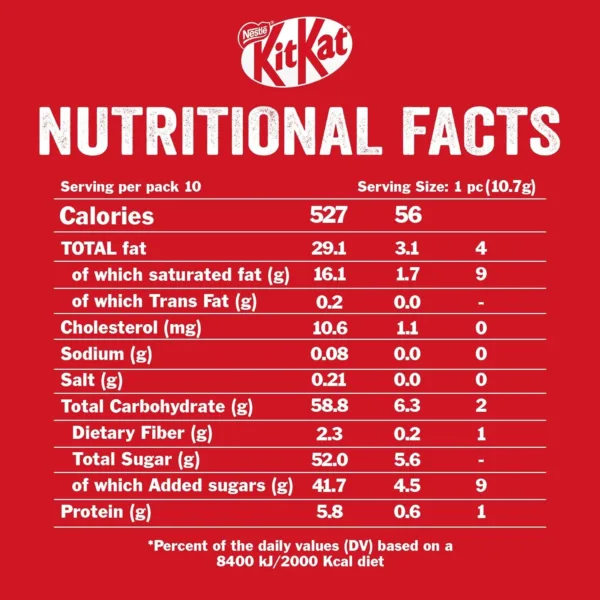 kitkat miniatures hazelnut 2