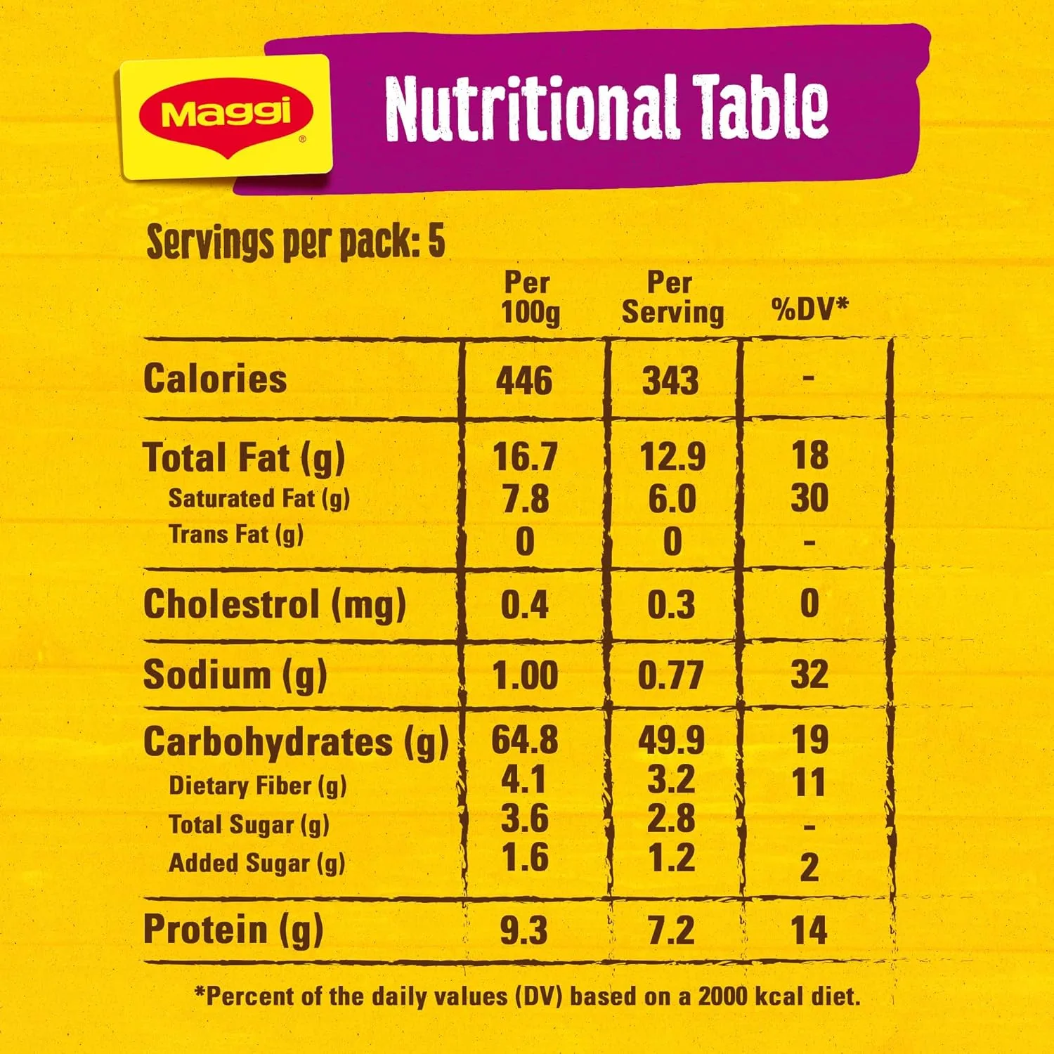 maggi 2 minute biryani 2