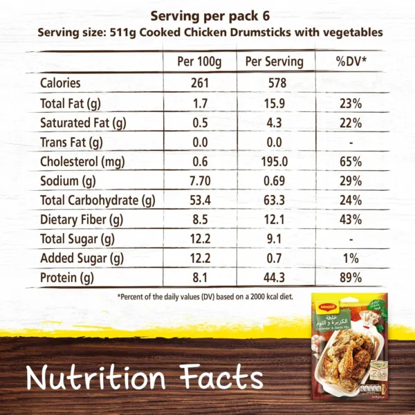 maggi coriander garlic 2