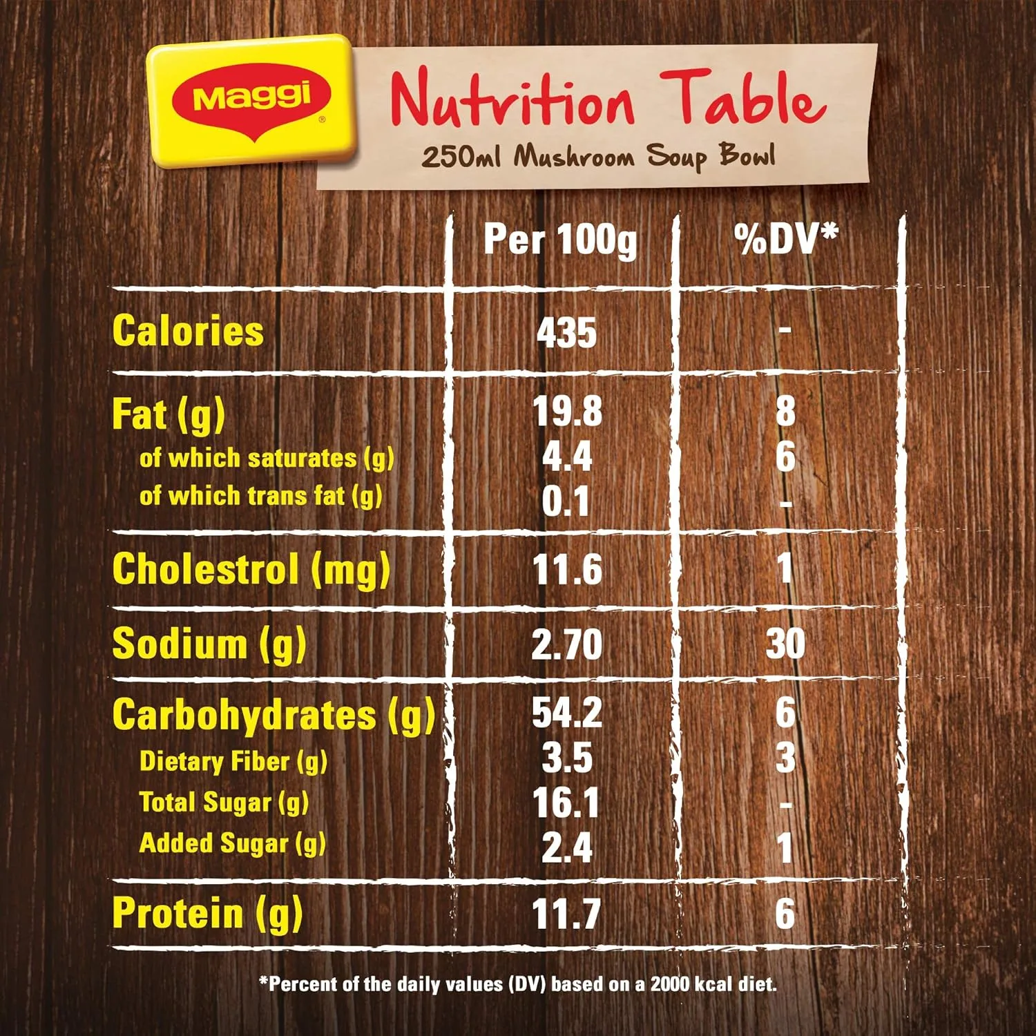 maggi mushroom soup 2