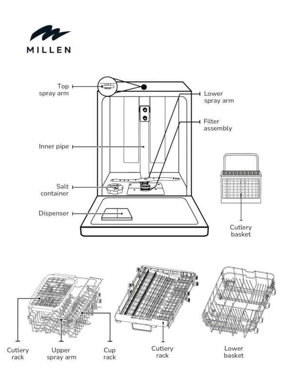 millen dishwasher 45cm 7