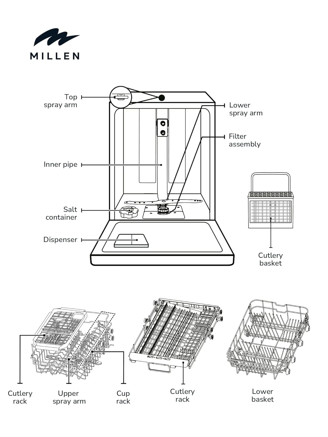 millen dishwasher 45cm 7