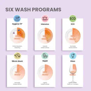 mini dishwasher countertop 5