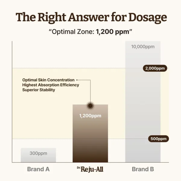 pdrn rejuvenating cream 5