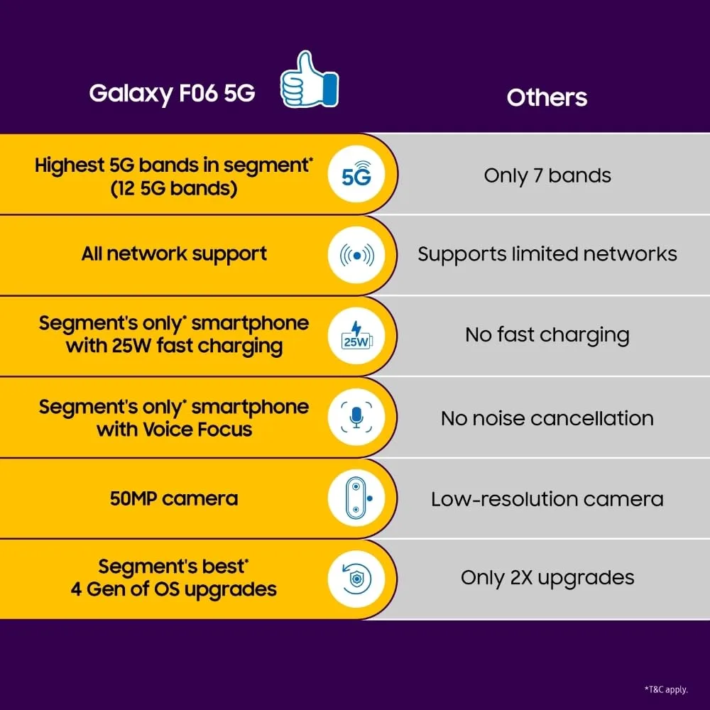 samsung galaxy f06 blue 2