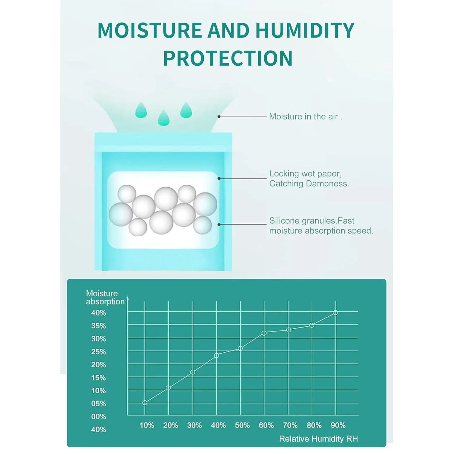 silica gel desiccant packets 4