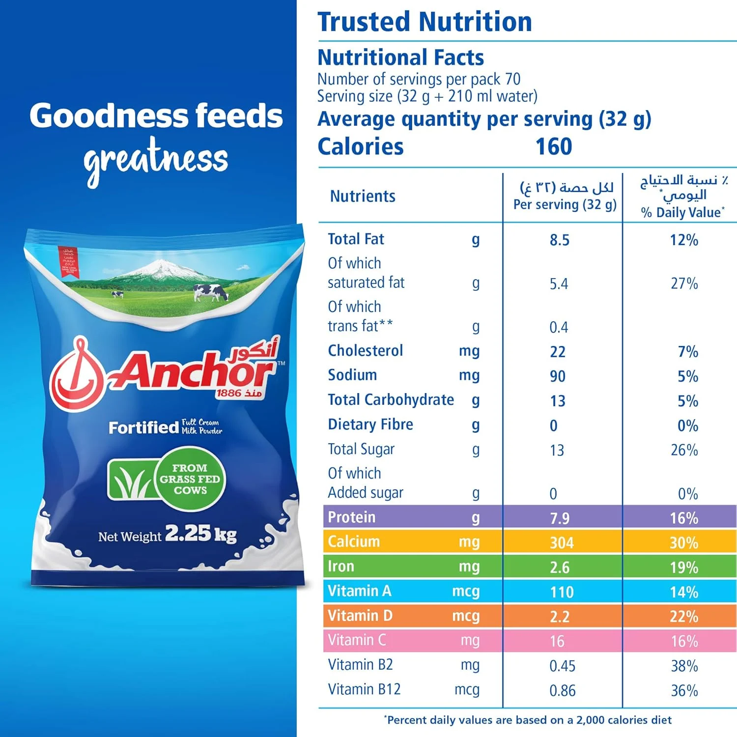 anchor full cream milk 4