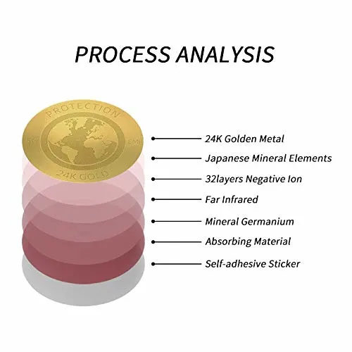 anti radiation shield 6