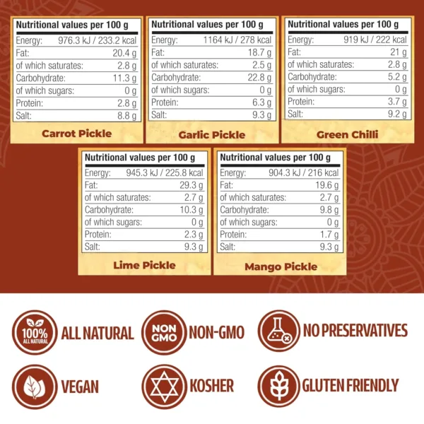 ashoka garlic pickle 2